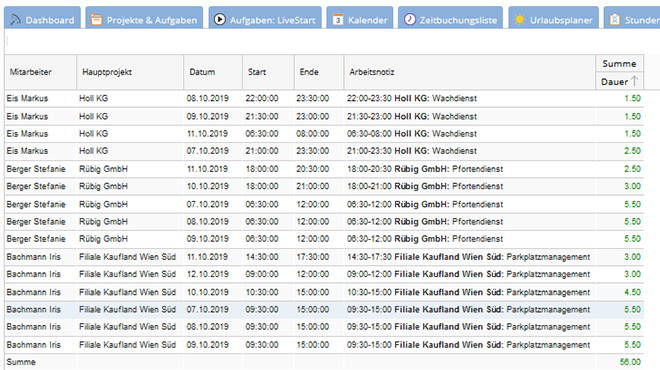 Leistungsnachweis der Arbeitsstunden je Mitarbeiter Leistungsnachweis der Arbeitsstunden je Mitarbeiter