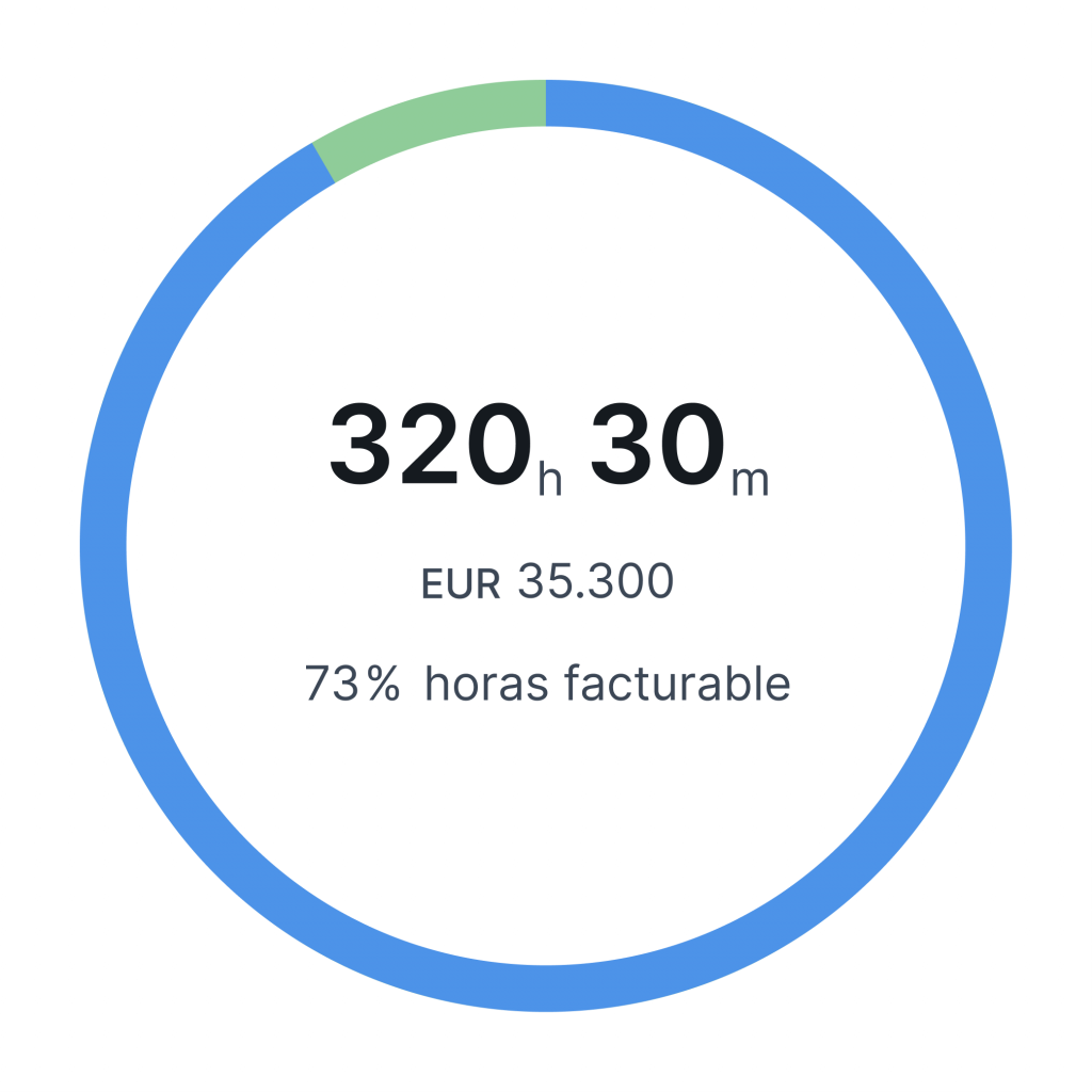 Seguimiento de Proyectos