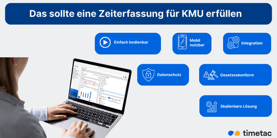 Zeiterfassung Software für KMU Anforderungen und Funktionen Übersicht Infografik Zeiterfassung Software für KMU mit Anforderungen wie Gesetzeskonformität, mobile Nutzung, Integration, Automatisierung und Datenschutz