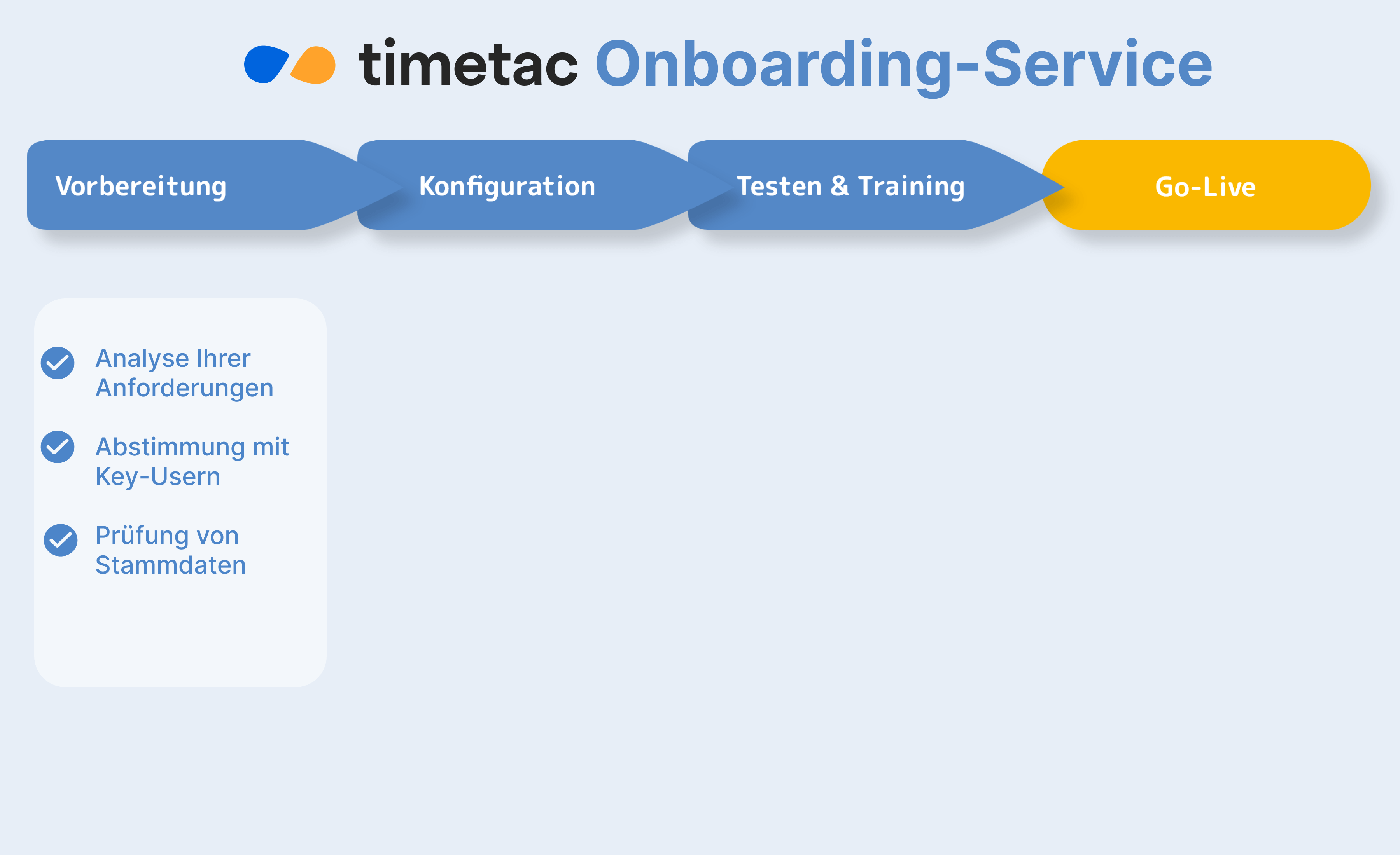 TimeTac Illustration: Visualisiert Phase 1 des TimeTac Onboarding Services: Vorbereitung