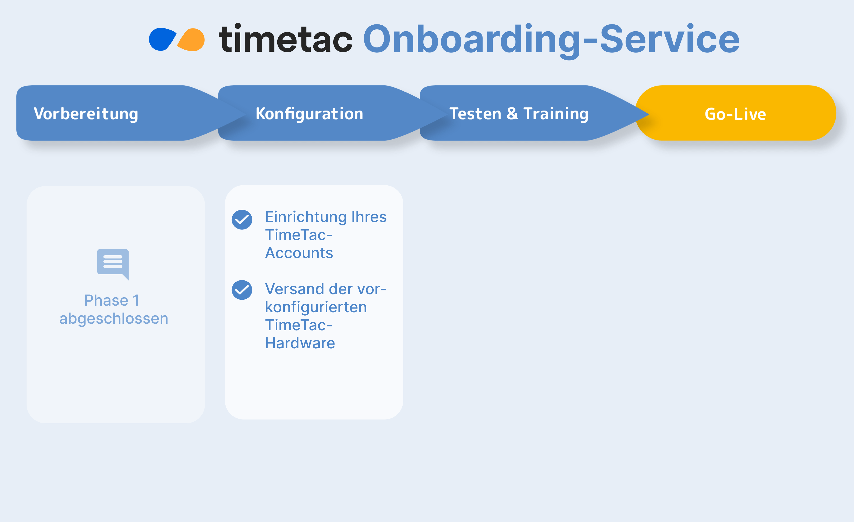 TimeTac Illustration: Visualisiert Phase 2 des TimeTac Onboarding Services: Konfiguration