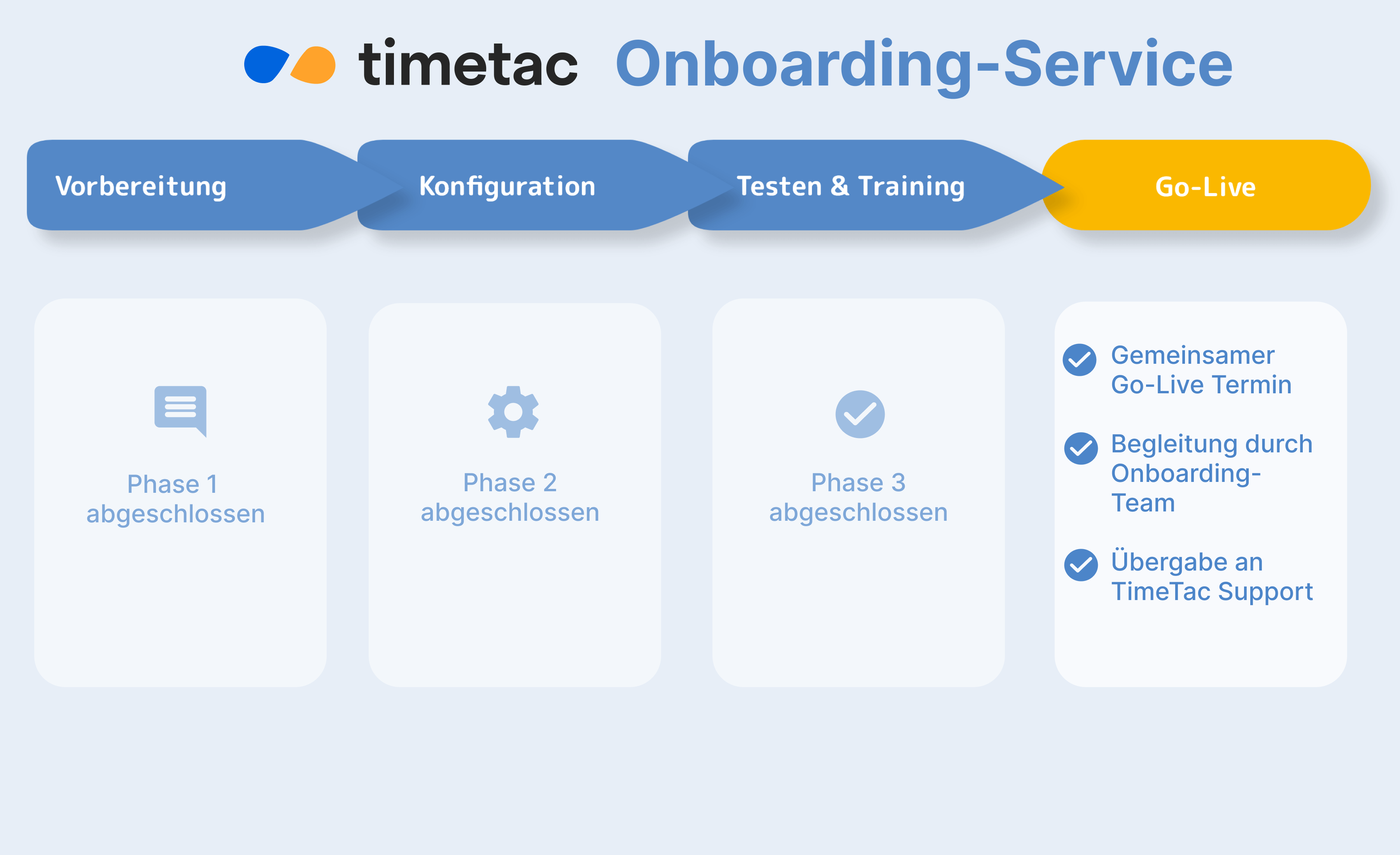 TimeTac Illustration: Visualisiert Phase 4 des TimeTac Onboarding Services: Go-Live