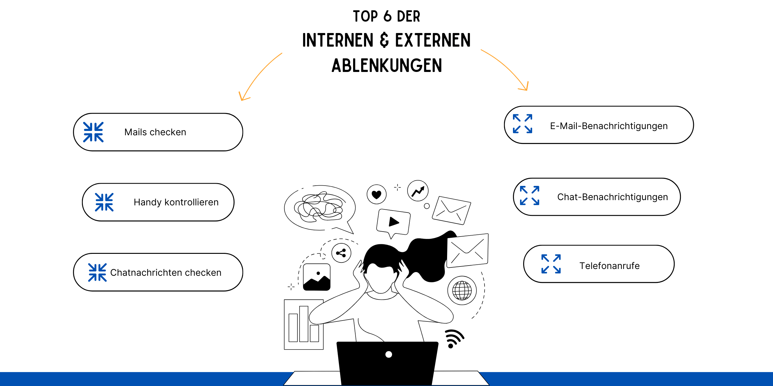 Top 6 der internen und externen Ablenkungen 