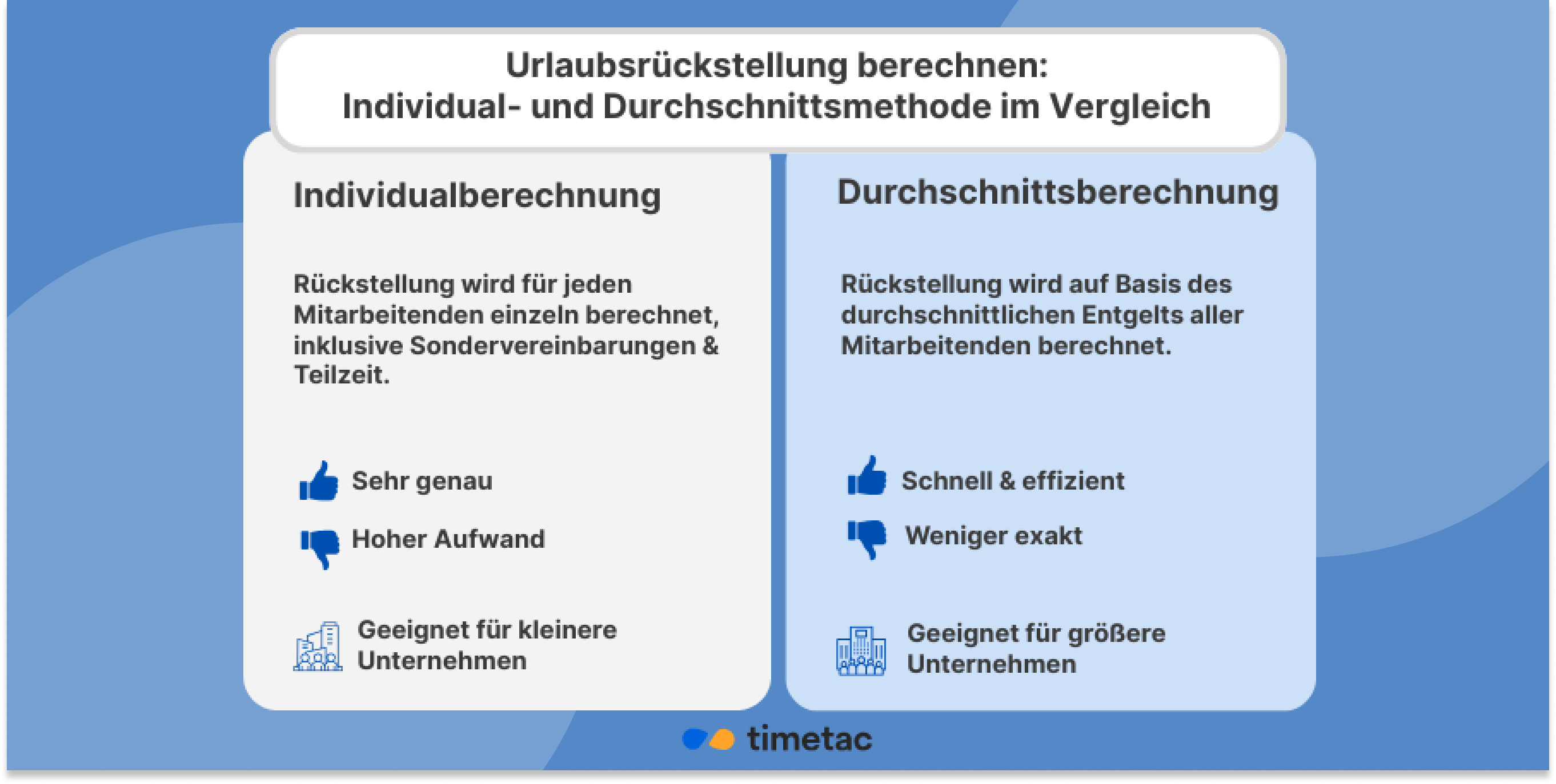 TimeTac Urlaubsverwaltung Mitarbeiterauswertung Methoden zur Berechnung von Urlaubsrückstellungen im Vergleich: Individualmethode versus Durchschnittsmethode