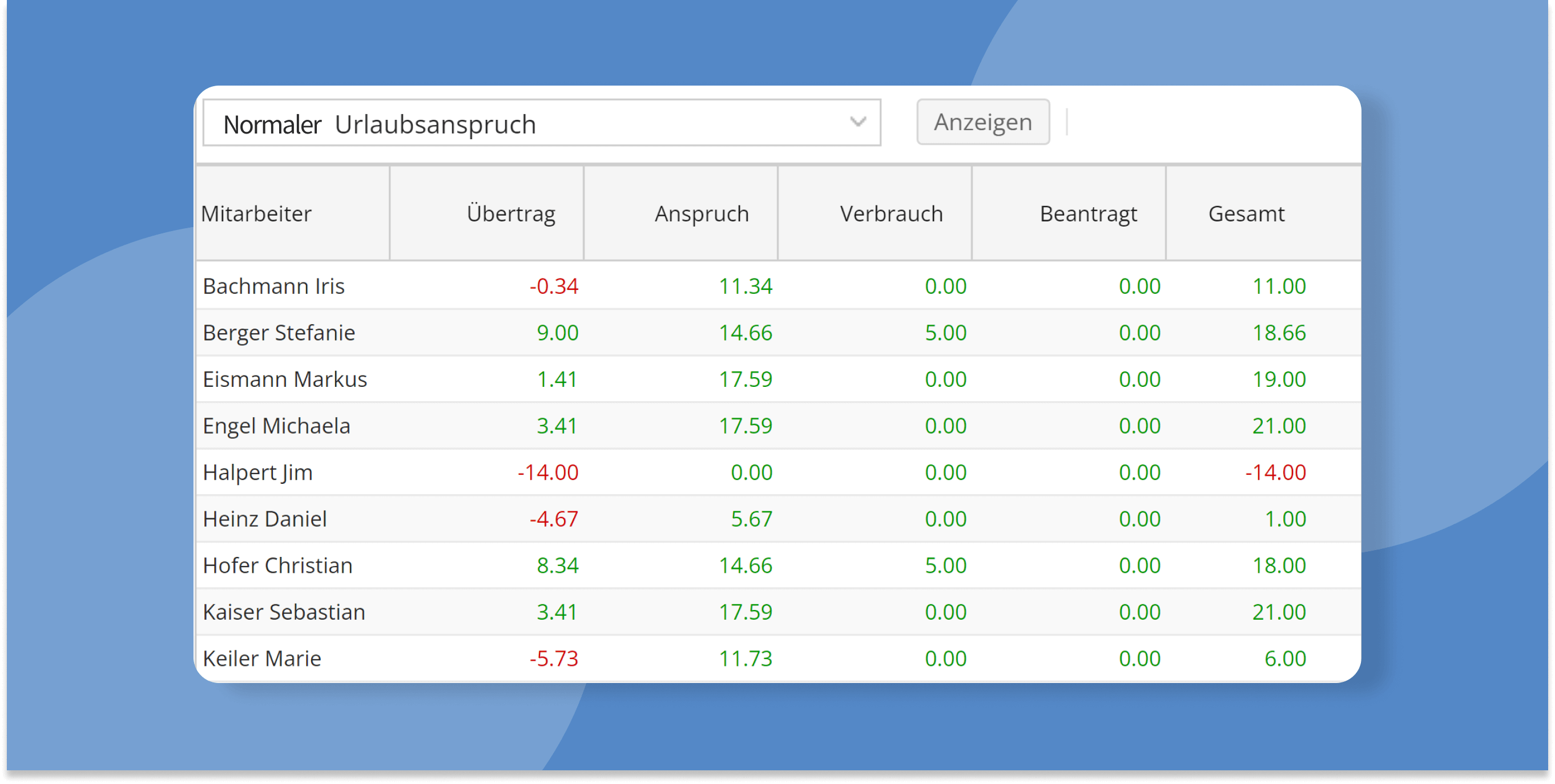 TimeTac Urlaubsverwaltung Urlaubsauswertung TimeTac Urlaubsverwaltung Urlaubsauswertung