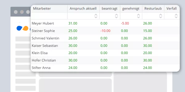 TimeTac Urlaubsverwaltung Urlaubsübertragung und Urlaubsverfall