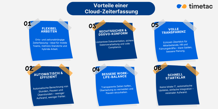Infografik Vorteile Zeiterfassung Cloud