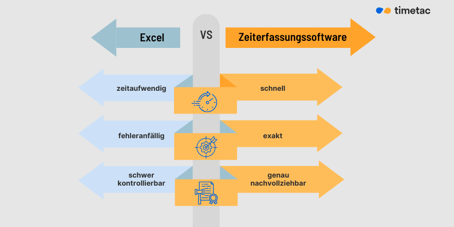 Cloud-Zeiterfassung versus Excel Infografik Cloud-Zeiterfassung versus Excel